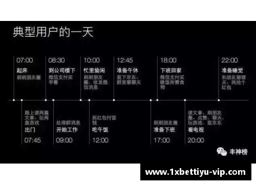深度解析球员统计数据：揭秘背后的技术与策略