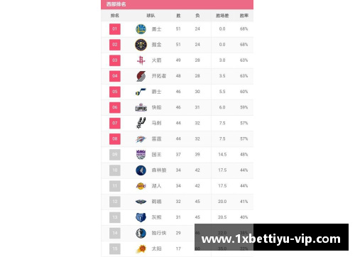 NBA最新战报：排名逐局分析及球队前景展望
