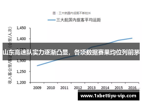 山东高速队实力逐渐凸显，各项数据赛果均位列前茅