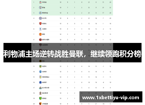 利物浦主场逆转战胜曼联，继续领跑积分榜